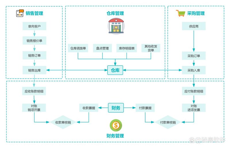 警惕误区：上海软件开发中的常见偏见